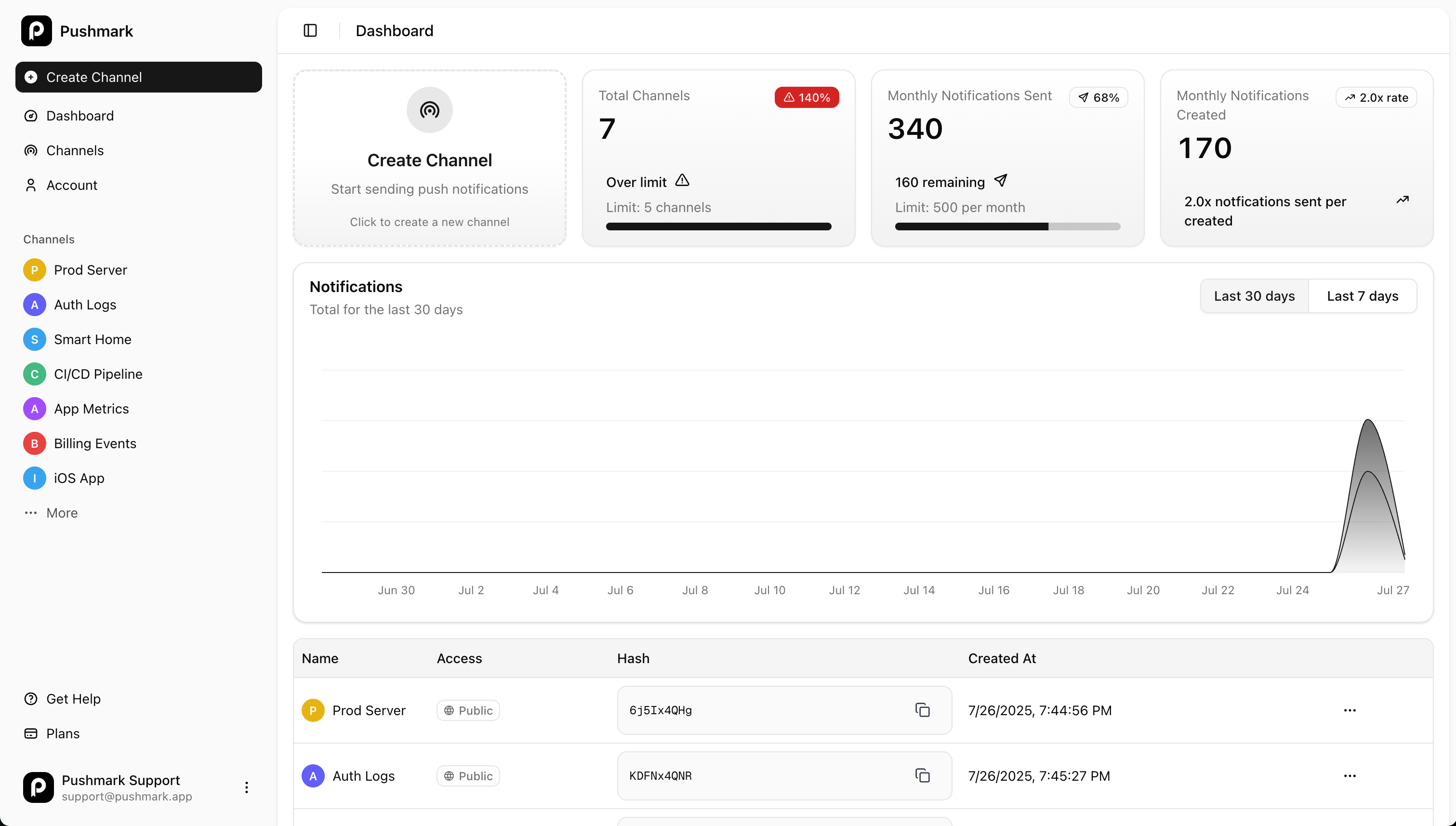 Pushmark Dashboard Screenshot